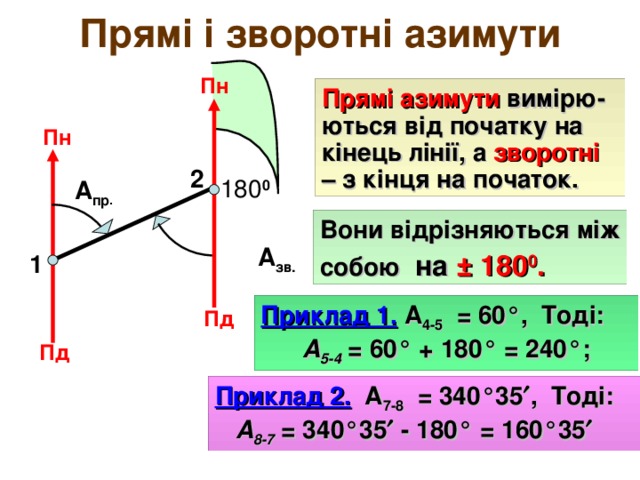 Файл:Зворотній азимут.jpg