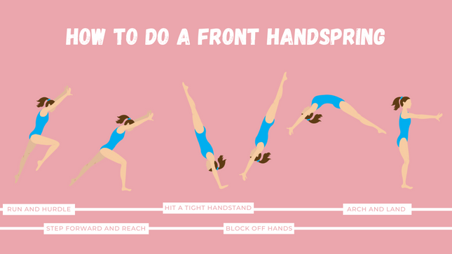 Файл:Front-handspring-tips.png