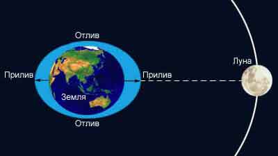 Файл:Priliv1.jpg