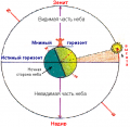 Миниатюра для версии от 21:42, 4 мая 2010
