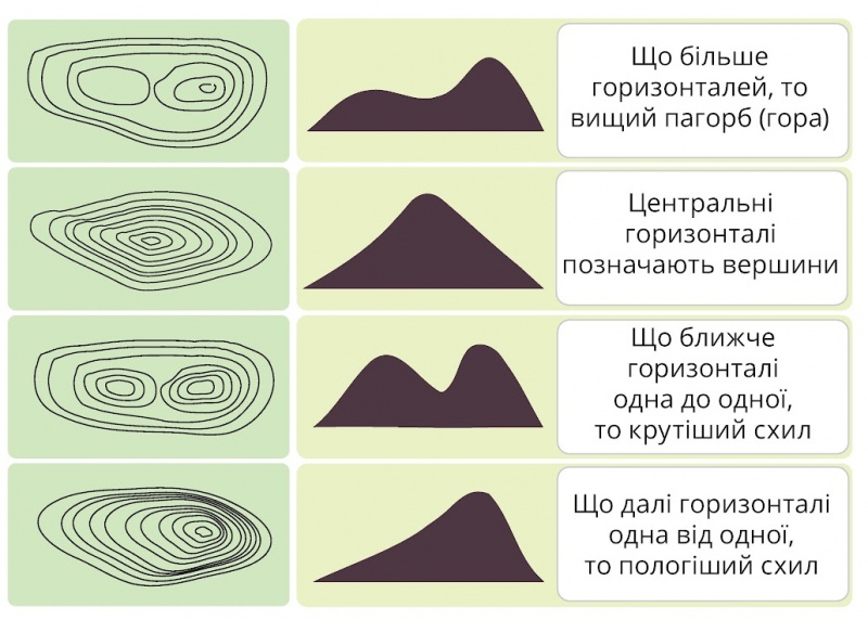 Файл:Про горизонталі cr.jpg
