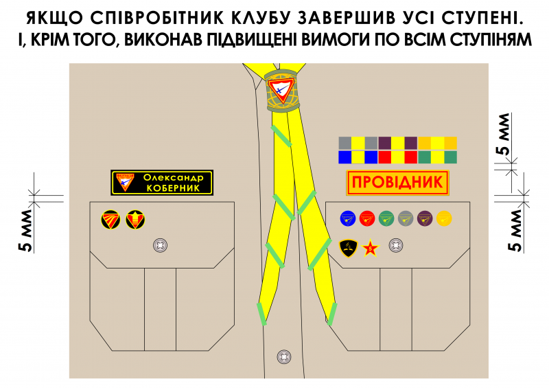 Файл:Розташування по кишені4 1.png