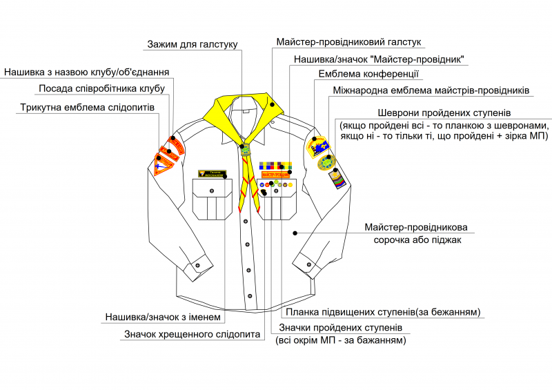 Файл:Слідопитська форма-Модель3-1 1.png