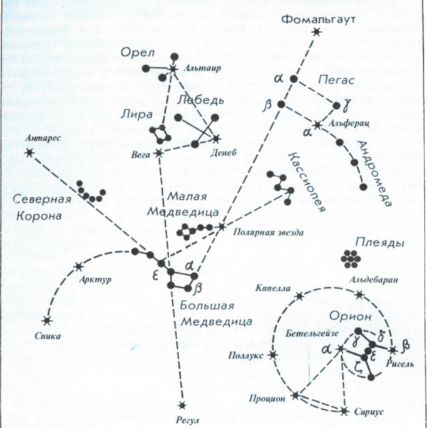 Файл:Схема звезд.jpg
