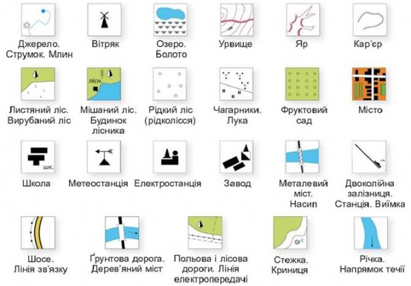 Умовні знаки топографічних карт