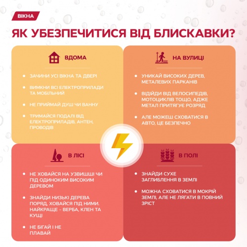 що робити під час грози