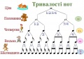 Миниатюра для версии от 06:08, 18 января 2026