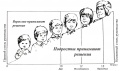 Миниатюра для версии от 09:55, 26 января 2010