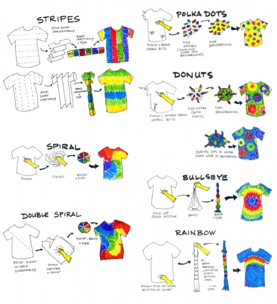 Файл:Tie-dye-pattern.jpg